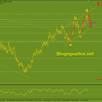 eurusd-20-5-ab-cd_optimized