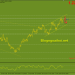 eurusd-21-5-kenh-gia-tang_optimized