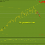 eurusd-3-5-pha-vo-kenh-tang_optimized