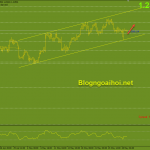 eurusd-31-5-tang_optimized