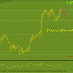 eurusd-phien-my-11-5_optimized