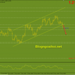 eurusd-phien-my-28-5_optimized