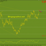 eurusd-phien-my-7-5_optimized