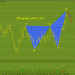 gbpaud-13-5-harmonic-giam_optimized
