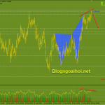 gbpaud-19-5-phan-ky-giam-1_optimized