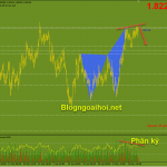gbpaud-19-5-phan-ky-giam_optimized