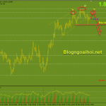 gbpaud-26-5-ky-vong-vai-dau-vai_optimized
