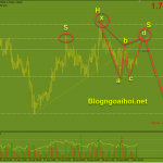 gbpaud-3-5-vai-dau-vai_optimized