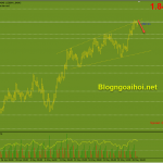 gbpaud-31-5-khang-cu-1-8-4_optimized