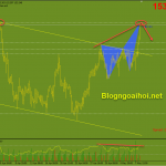 gbpjpy-10-5-harmonic-giam_optimized