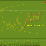 gbpjpy-10-5-pha-vo-cac-mo-hinh_optimized