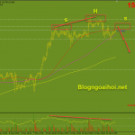 gbpjpy-14-5-vai-dau-vai_optimized