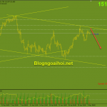 gbpjpy-4-5-kenh-gia-giam_optimized