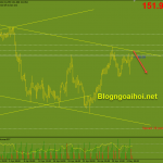 gbpjpy-5-5-kenh-giam_optimized