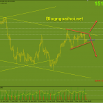 gbpjpy-7-5-kenh-giam_optimized
