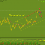 gbpusd-12-5-kenh-tang-phan-ky_optimized