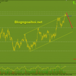 gbpusd-19-5-khang-cu-dinh-cu_optimized