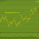 gbpusd-21-5-khang-cu-manh_optimized