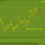 gbpusd-24-5-nem-tang_optimized
