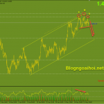 gbpusd-26-5-vai-dau-vai_optimized