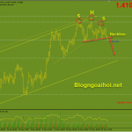gbpusd-27-5-pha-vo-duong-co-neckline-vai-dau-vai_optimized