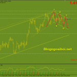 gbpusd-phien-my-27-5_optimized