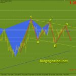 gbpusd-phien-my-6-5_optimized