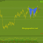 nzdusd-26-5-harmonic-giam_optimized