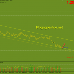usdcad-25-5-ho-tro-tam-ly-so-tron_optimized