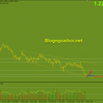 usdcad-3-5-canh-bao-dao-chieu_optimized