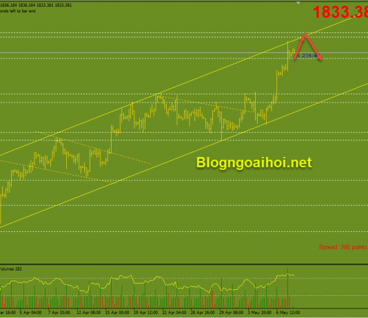 Vàng 10/5-Bảng lương Nonfarm không được tốt Vàng 10/5-Kênh giá tăng
