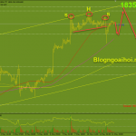 Vàng 12/5-Chú ý đến dữ liệu CPI-Thước đo của lạm phát Vàng 12/5 Dữ liệu CPI