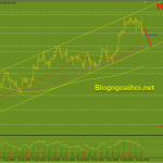 Vàng 13/5-Vàng chịu áp lực giảm khi dữ liệu CPI vượt kỳ vọng Vàng 13/5-Đáy kênh tăng
