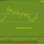 Vàng 18/5-Liệu có phá vỡ trendline giảm? Vàng 18/5-Trendline giảm bị phá vỡ