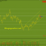 Vàng 20/5-FED thảo luận giảm QE trong cuộc họp tới Vàng 20/5 Suy giảm