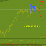 Vàng 21/5-Nén trong mô hình tam giác Vàng 21/5 Nén trong mô hình tam giác