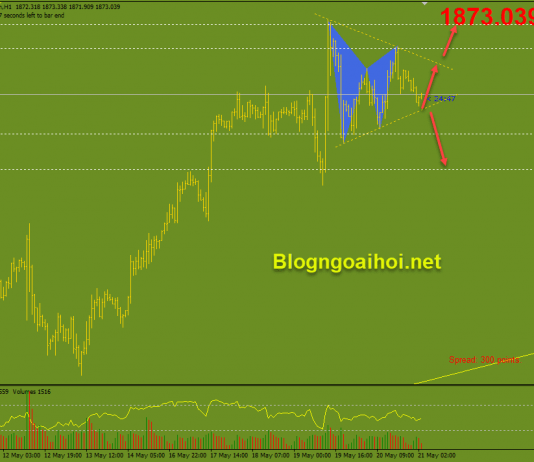 Vàng 21/5-Nén trong mô hình tam giác Vàng 21/5 Nén trong mô hình tam giác