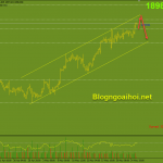 Vàng 26/5-Vàng kiểm tra kháng cự tâm lý 1900$ Vàng 26/5-Kháng cự tâm lý 1900
