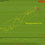 Vàng 27/5-Nhiều dữ liệu kinh tế được lên lịch công bố Vàng 27/5 -Dữ liệu kinh tế quan trọng