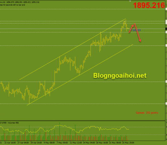 Vàng 27/5-Nhiều dữ liệu kinh tế được lên lịch công bố Vàng 27/5 -Dữ liệu kinh tế quan trọng