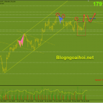 Vàng 4/5-Mở ra hướng tăng ngắn hạn Vàng 4/5 tăng 1800