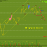 Vàng 3/5-Bài phát biểu của chủ tịch FED về khuya Vàng phiên âu 3/5