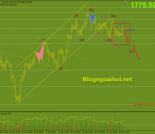 Vàng 3/5-Bài phát biểu của chủ tịch FED về khuya Vàng phiên âu 3/5