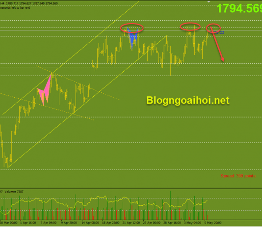 Vàng 6/5-Sóng gió dần nổi lên Vàng phiên âu 6/5