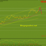 Vàng 14/5-Tập trung vào dữ liệu bán lẻ Vàng phiên mỹ 14/5
