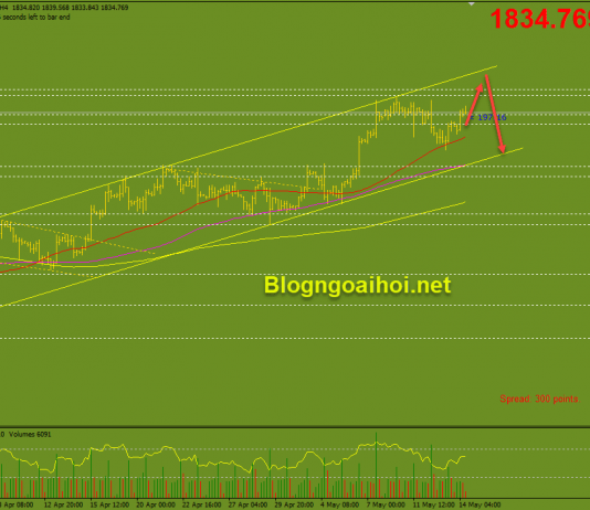 Vàng 14/5-Tập trung vào dữ liệu bán lẻ Vàng phiên mỹ 14/5