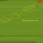Vàng 28/5-Tập trung vào dữ liệu Core PCE Vàng phiên mỹ 28/5 sau 20:30