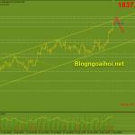 Vàng 7/5-Tập trung vào bảng lương Nonfarm Vàng phiên mỹ 7/5