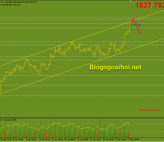 Vàng 7/5-Tập trung vào bảng lương Nonfarm Vàng phiên mỹ 7/5