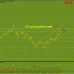 Vàng 19/5-Trọng tâm là biên bản cuộc họp của FED Vàng phiên mỹ cập nhật lần 2